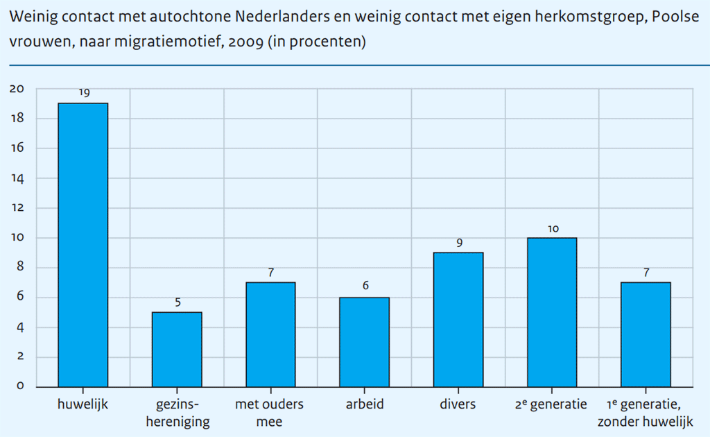 raport o polskich narzeczonych w Holandii