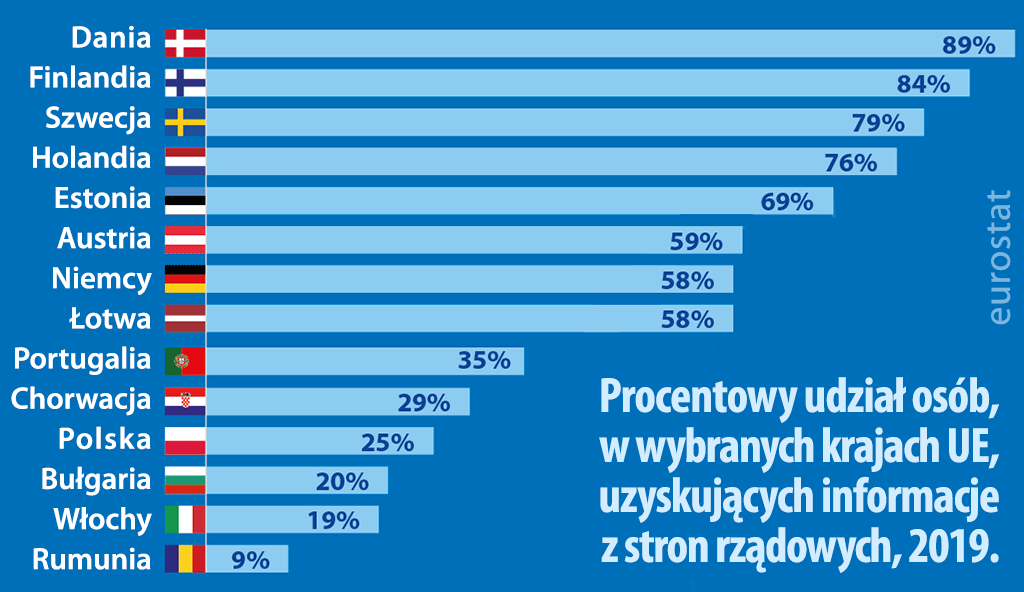 Rola państwa w uzyskiwaniu informacji w Europie