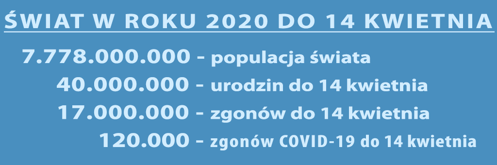 populacja świata 2020