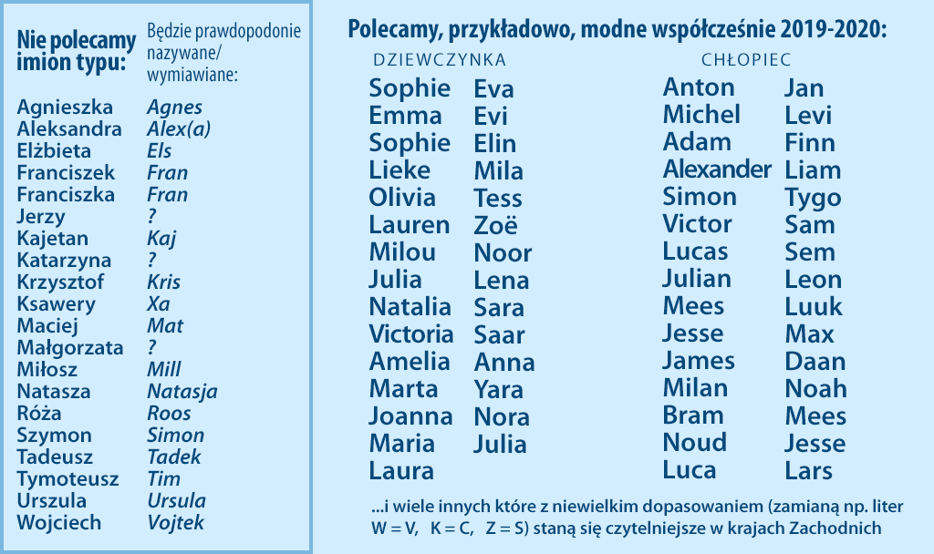 popularne imiona holenderskie dzieci