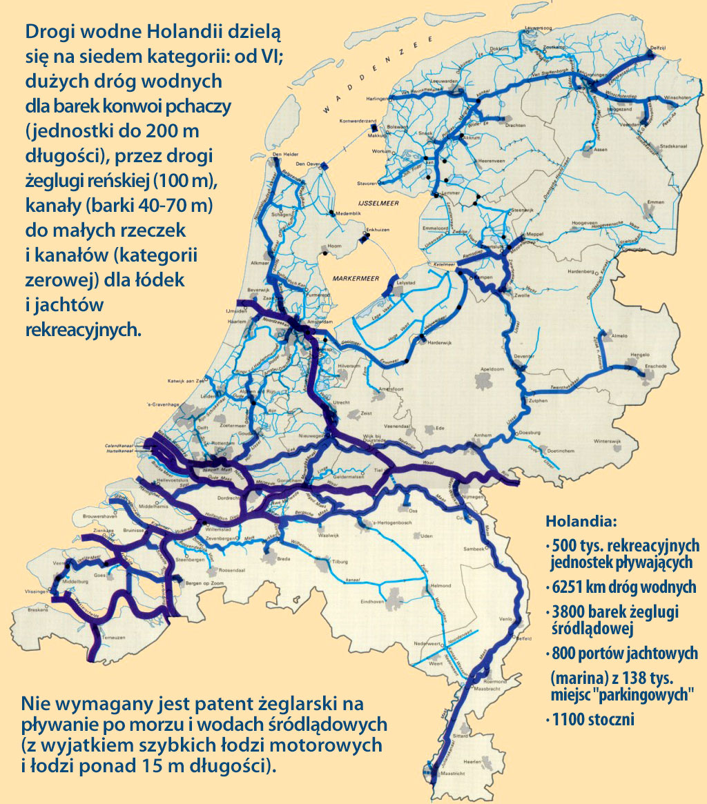 drogi wodne Holandii