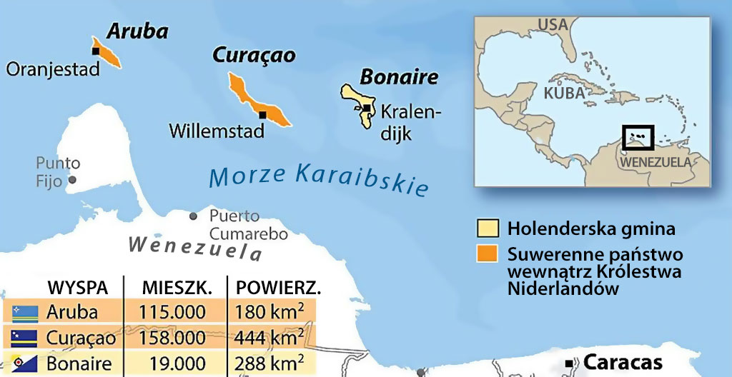 Wyspy ABC na Karaibach