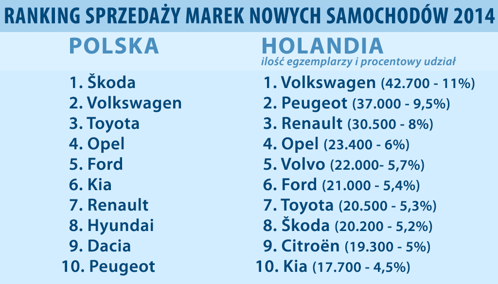 Ranking marek samochodów 2014