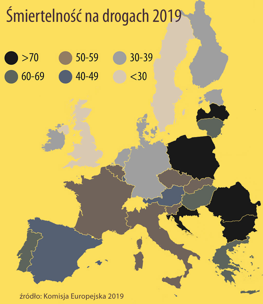 Ofiary wypadków drogowych Europa 2019