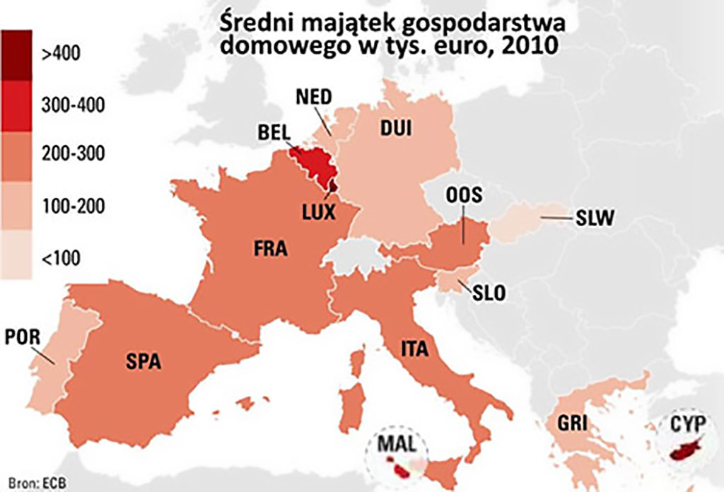 Statystyczny majątek gospodarstwa domowego w Europie