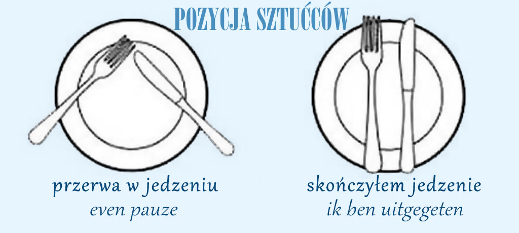 pozycja sztućców na talerzy