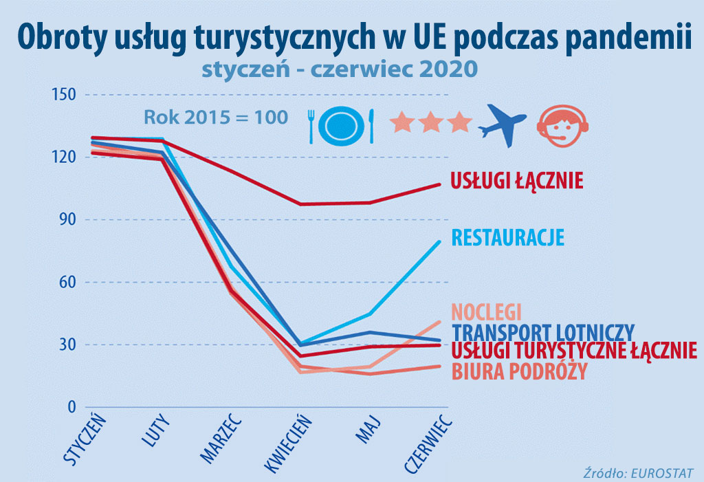 Turystyka pandemia wirus korona 2020