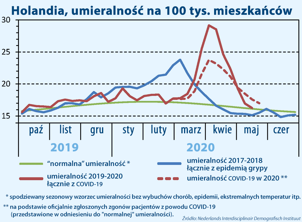 Umieralność w Holandii 2020