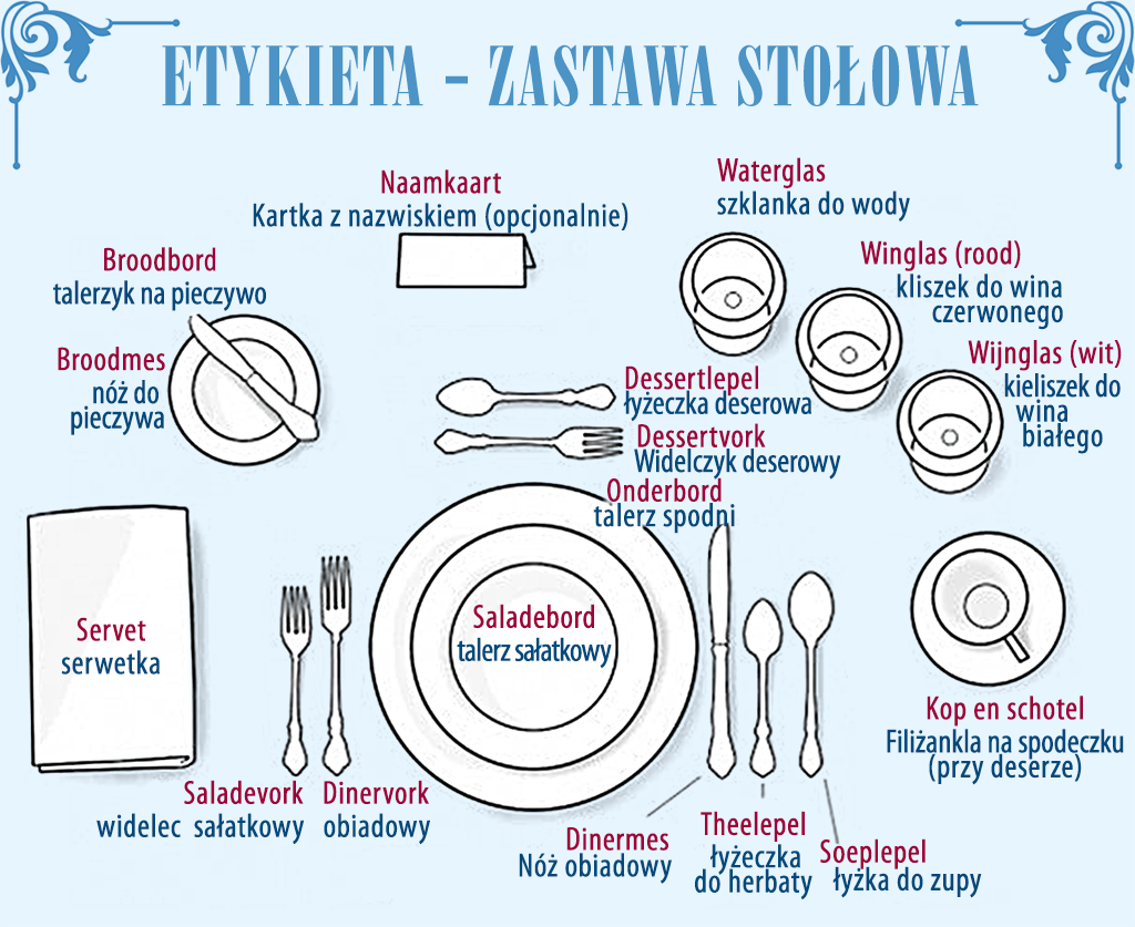 etykieta zastawa stołowa