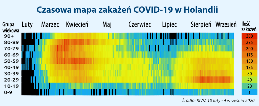 Linia czasowa zakażeń Koroną