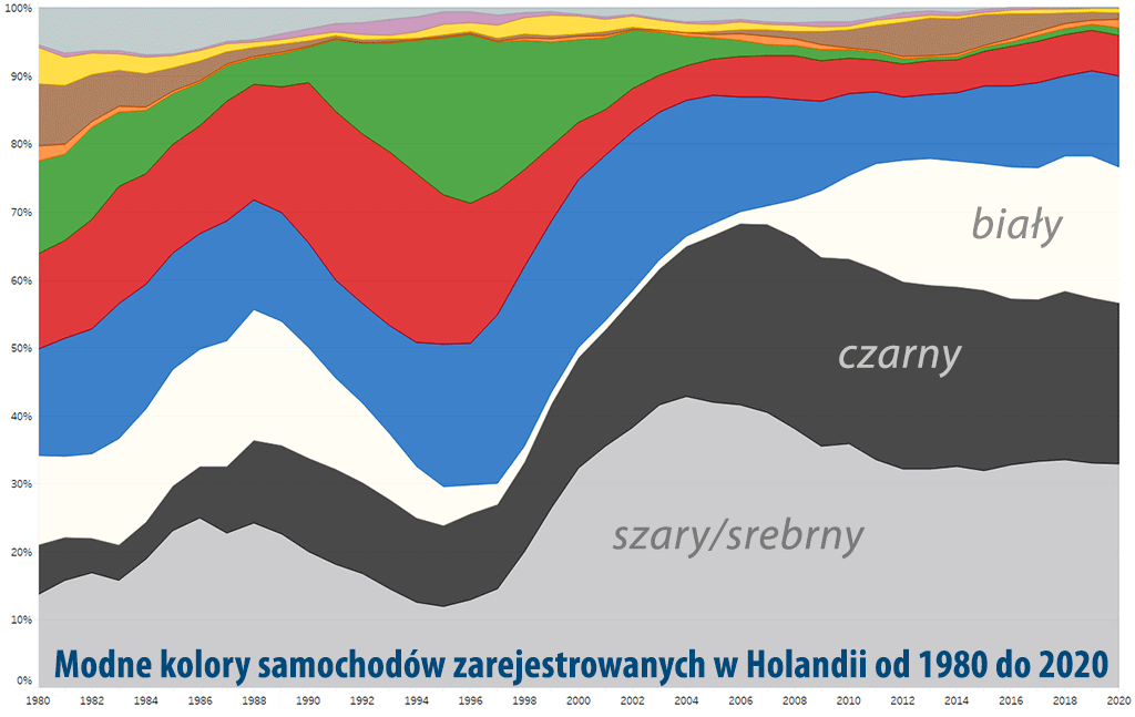 modne kolory samochodów