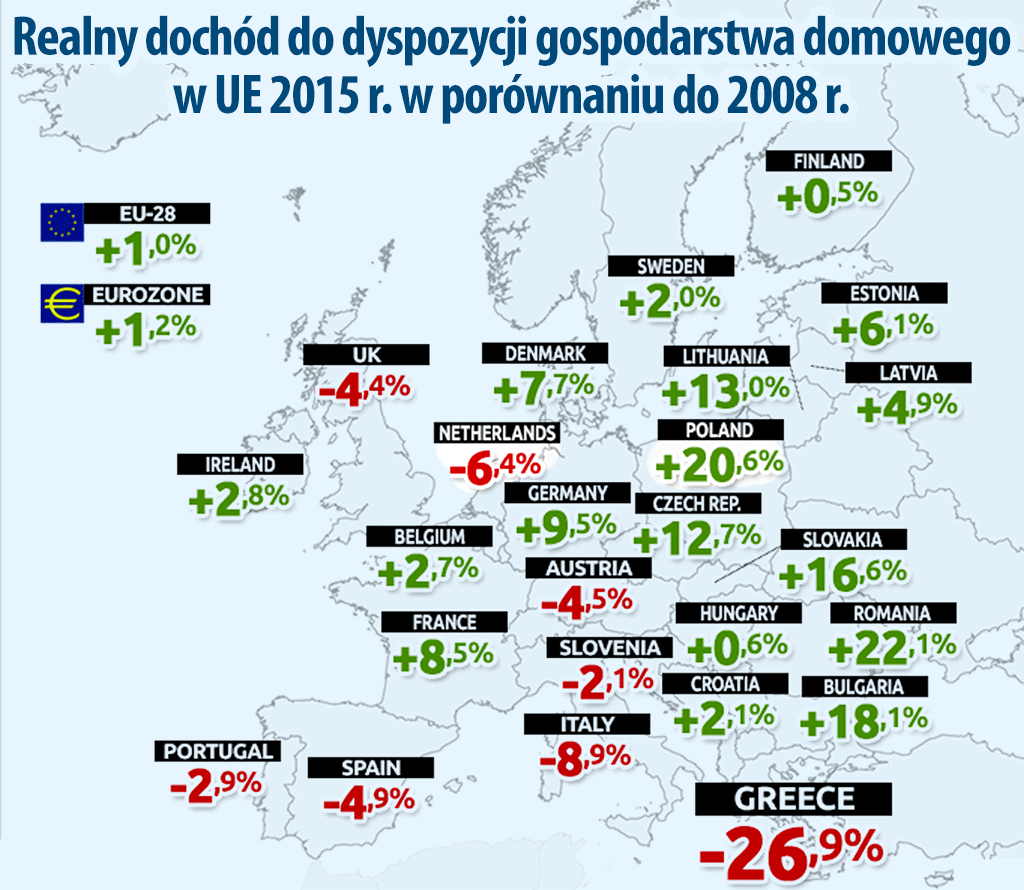 Realny dochód gospodarstw domowych w Unii