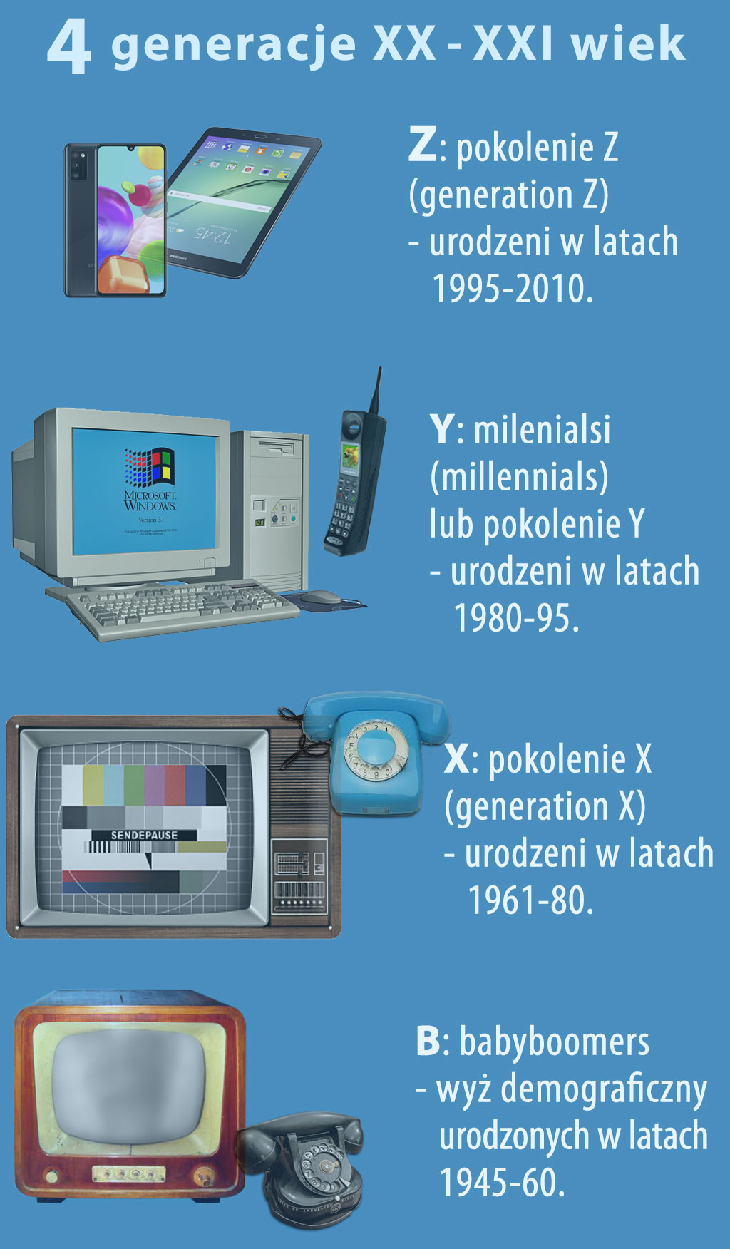 cztery generacje X Y Z Internet