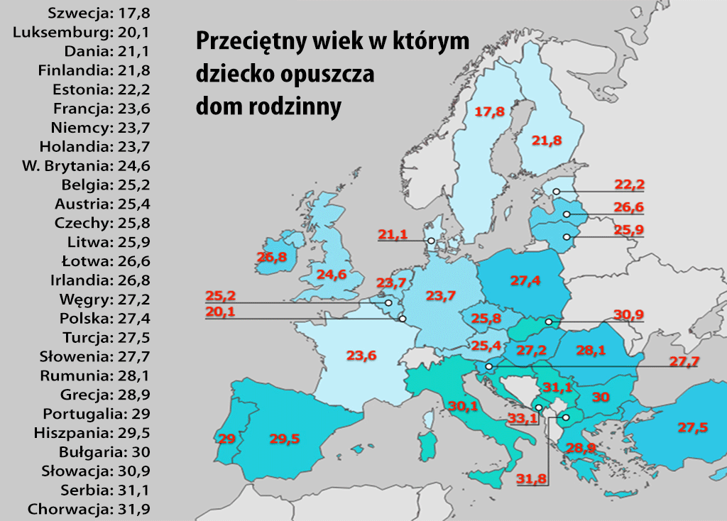 przeciętny wiek w którym dziecko opuszcza dom rodzinny w Europie.