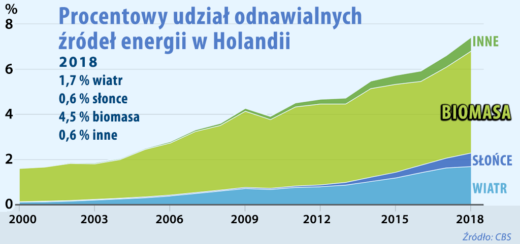 odnawialne źródła energii