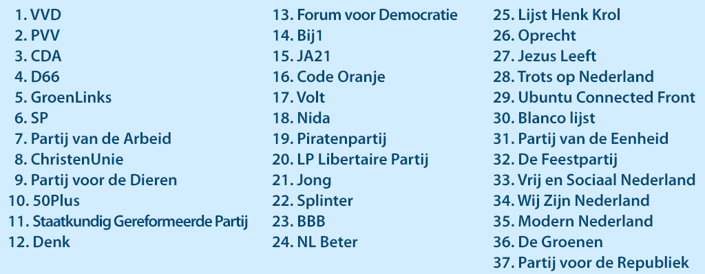 Lista partii biorących udział w wyborach parlamentarnych 17 marca 2021
