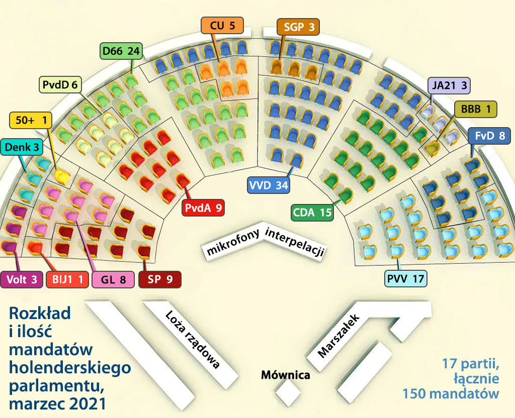 podział mandatów w holenderskim parlamencie 2021