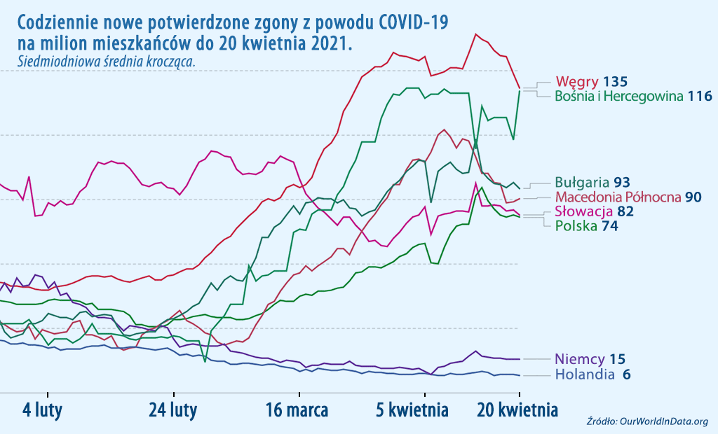 umieralność zgony covid 20 kwiecień 2021