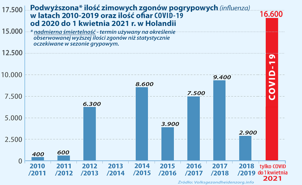 Umieralność na grypę i koronawirus COVID-19