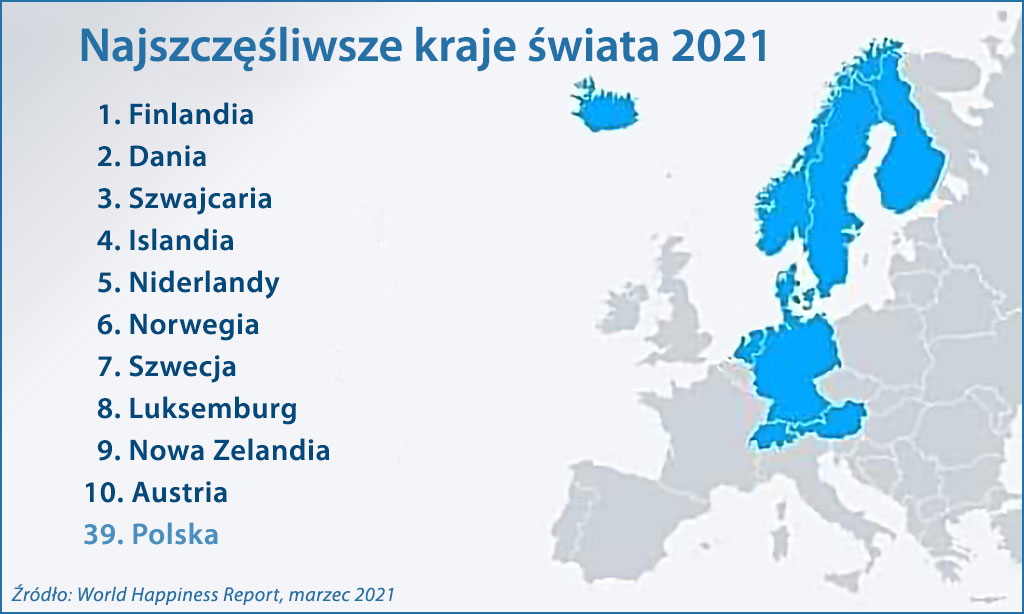 Najszczęśliwsze narody na świecie 2021