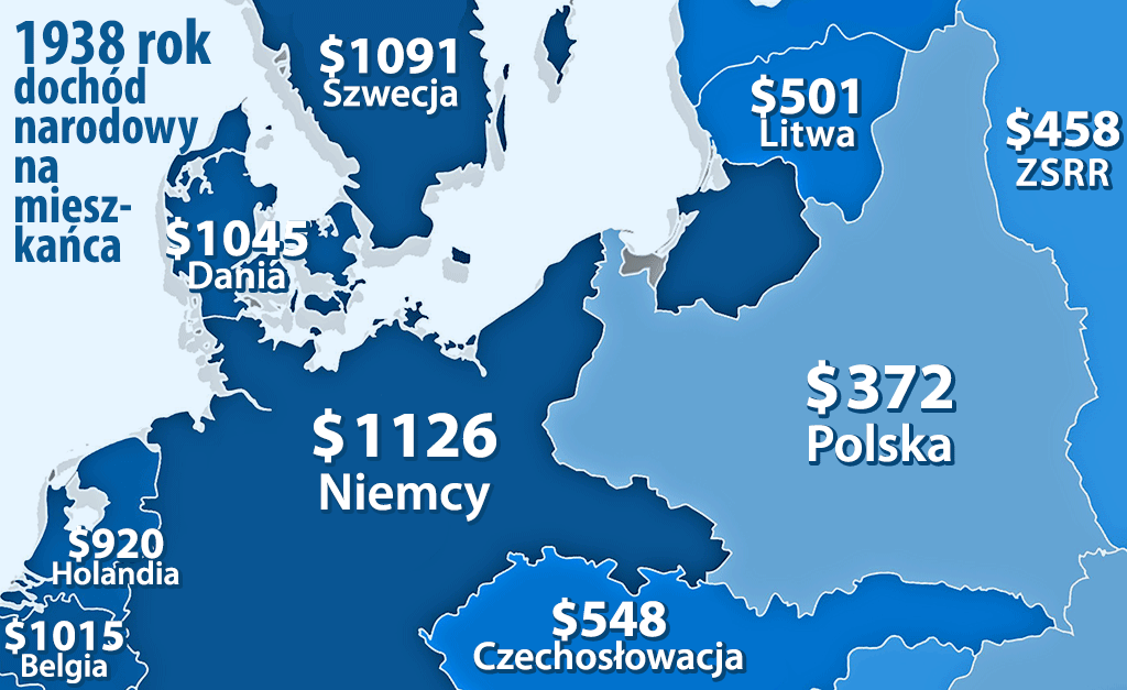 biedni i bogaci w Europie przed wojną