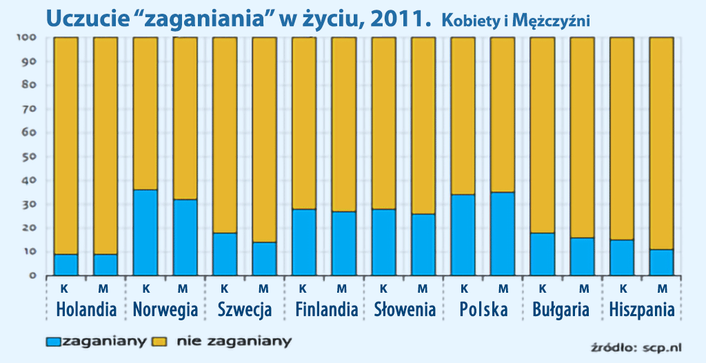 Czy czujesz się zaganiany?