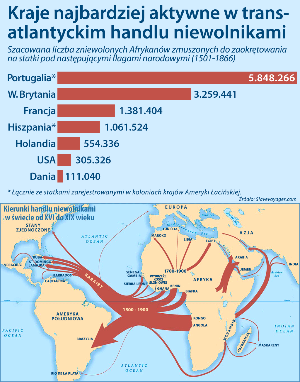 Grafika handlu niewolnikami