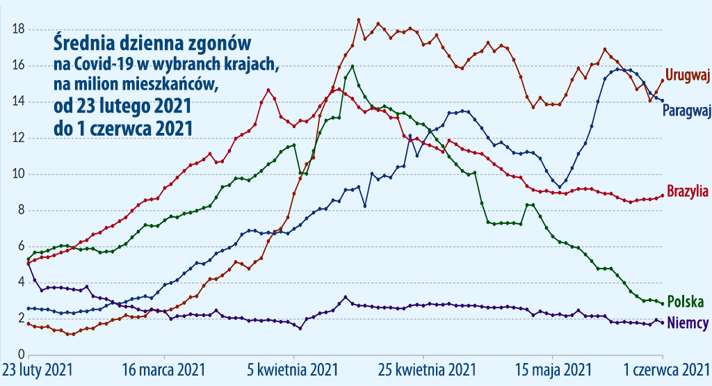 Dzienna liczba zgonów na milion COVID