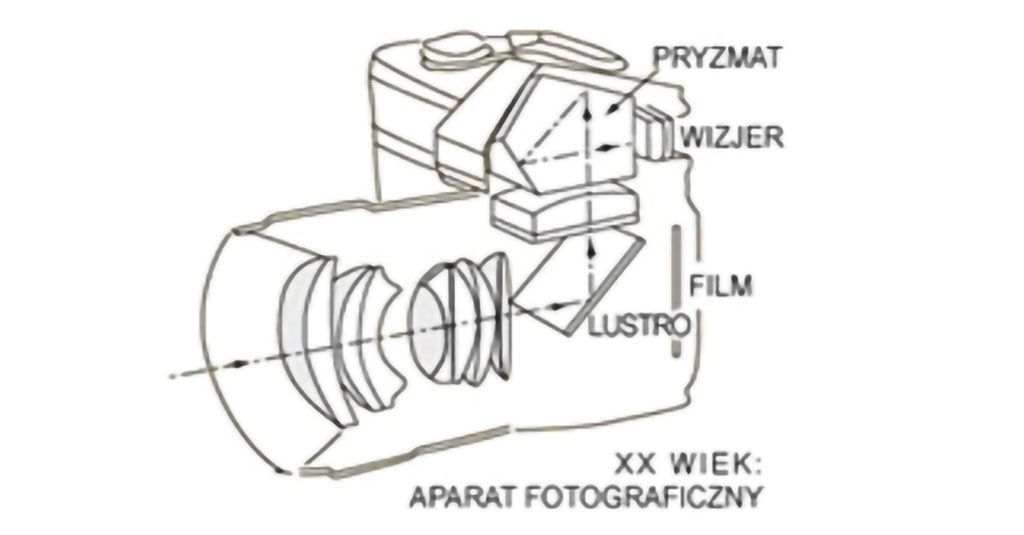 Zasada działania lustrzanki