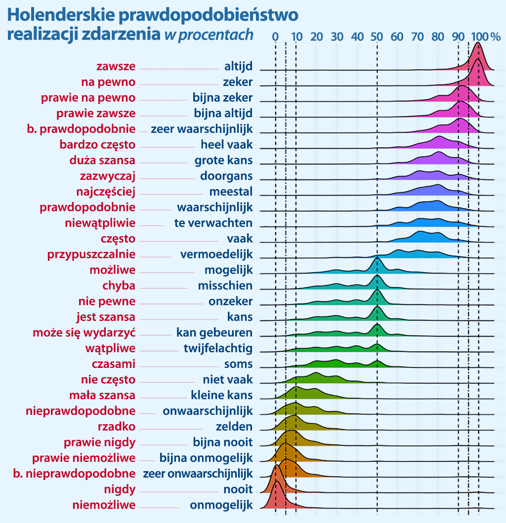 Prawdopodobieństwo realizacji zdarzenia