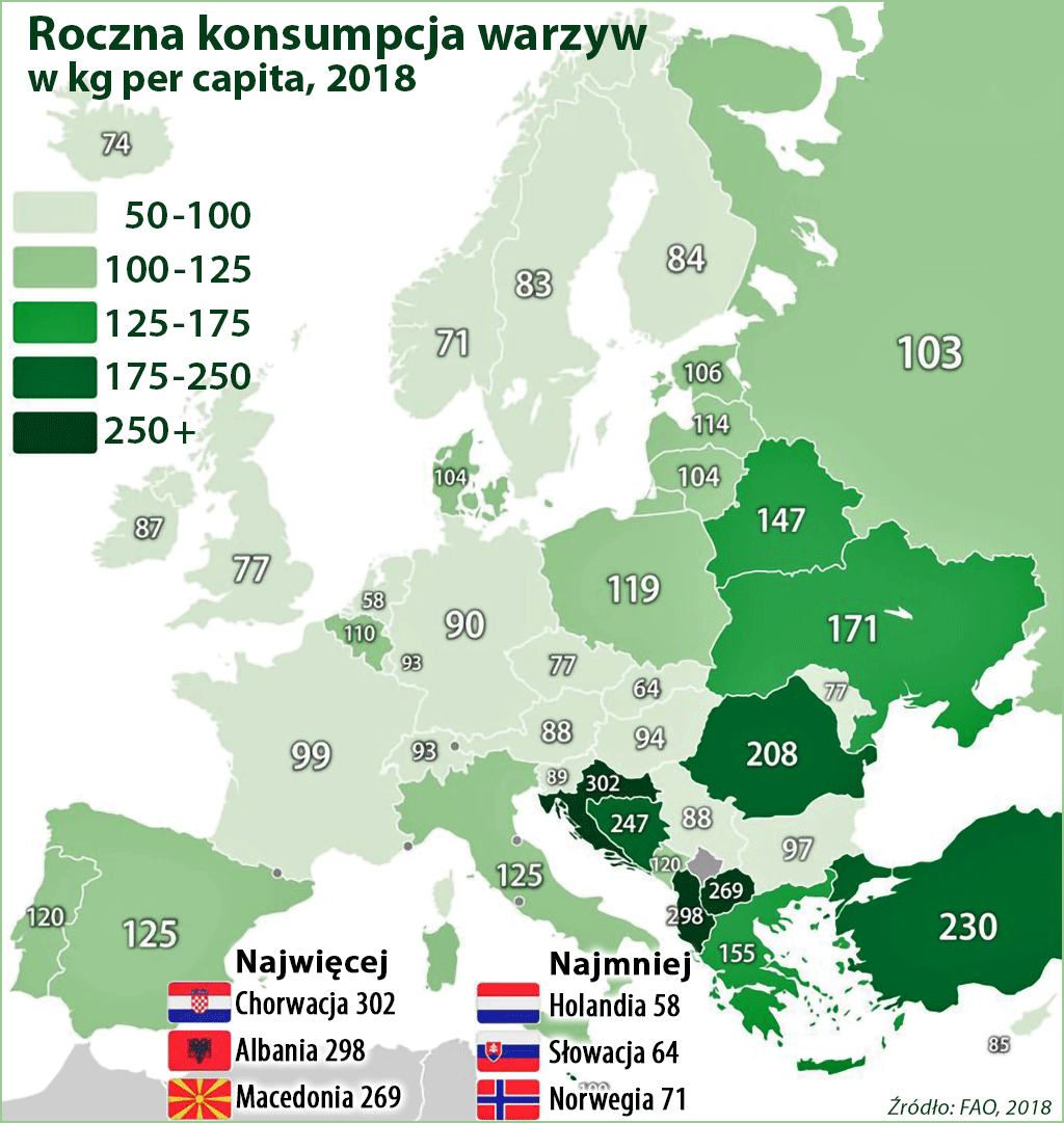 Konsumpcja warzyw w Europie 2018