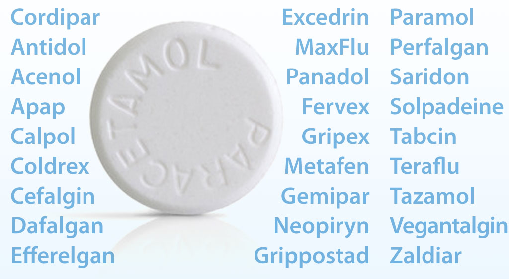lista tabletek paracetamol w Polsce