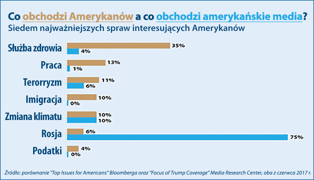 co nas obchodzi i interesuje?