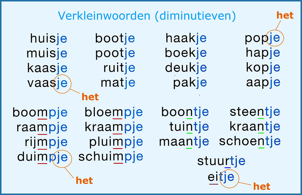 zdrobnienia w języku holenderskim