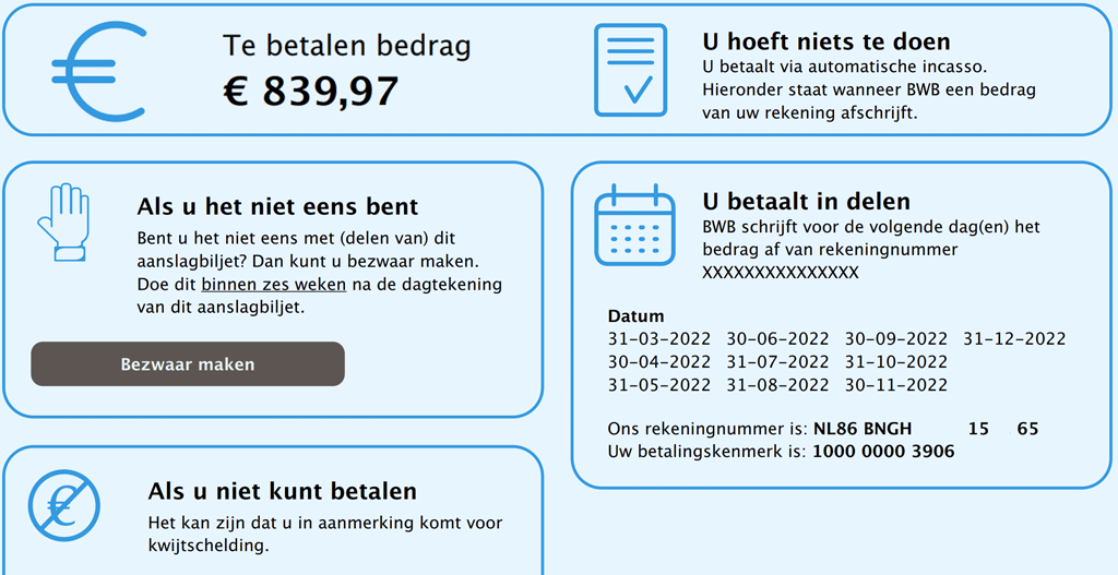 podatki gminne w Holandii 2022