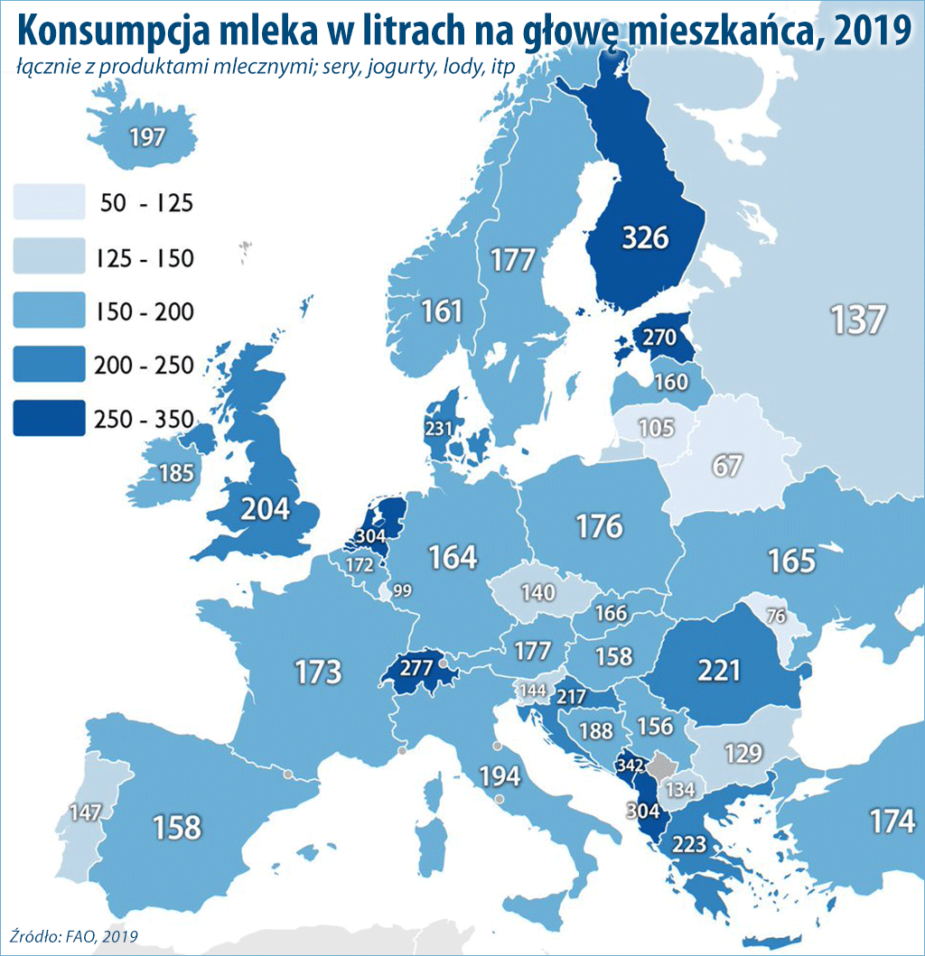 Konsumpcja mleka w Europie 2019