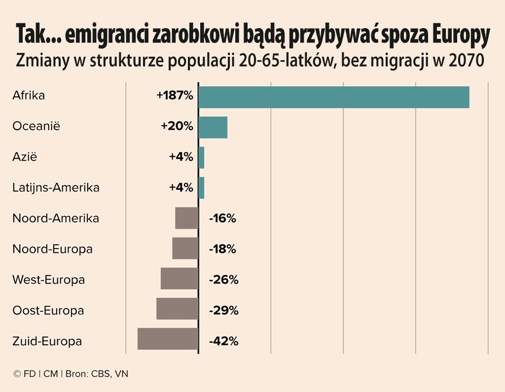 migranci zarobkowi w Europie