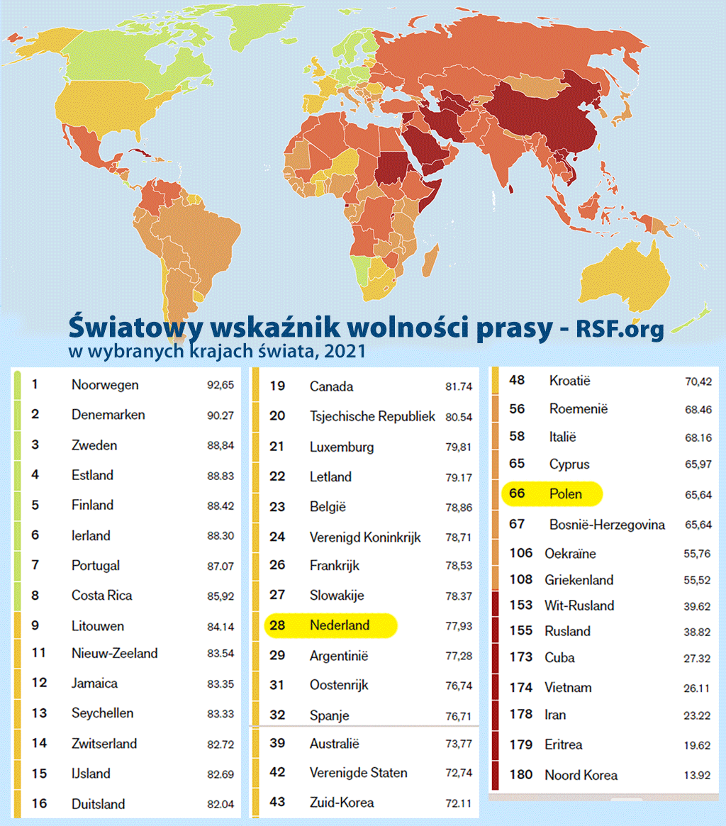 ranking wolności prasy 2022