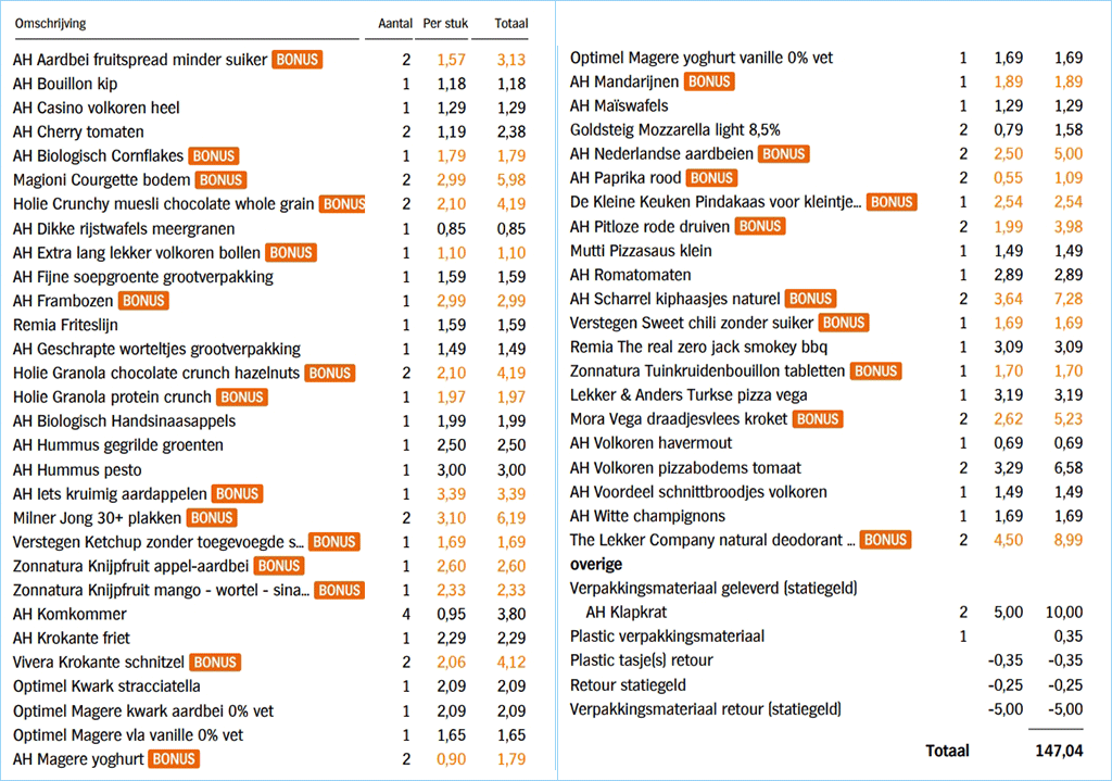 Lista zakupów tygodniowych w Holandii