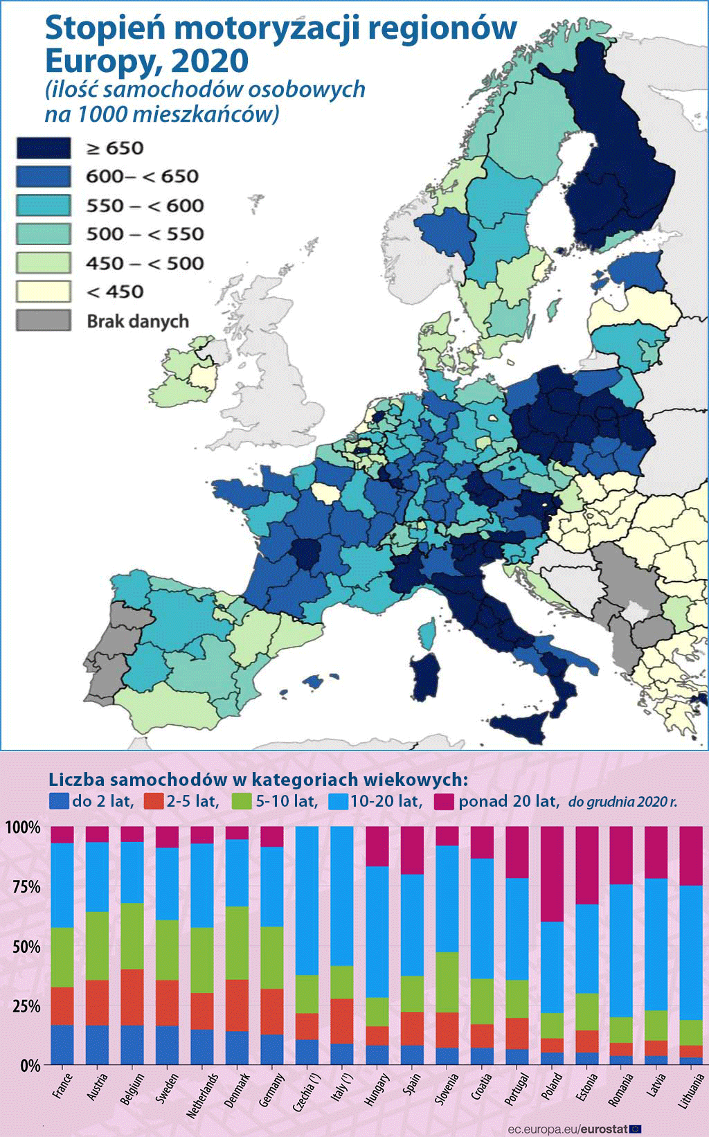 ilość i wiek samochodów w Europie 2020 r.
