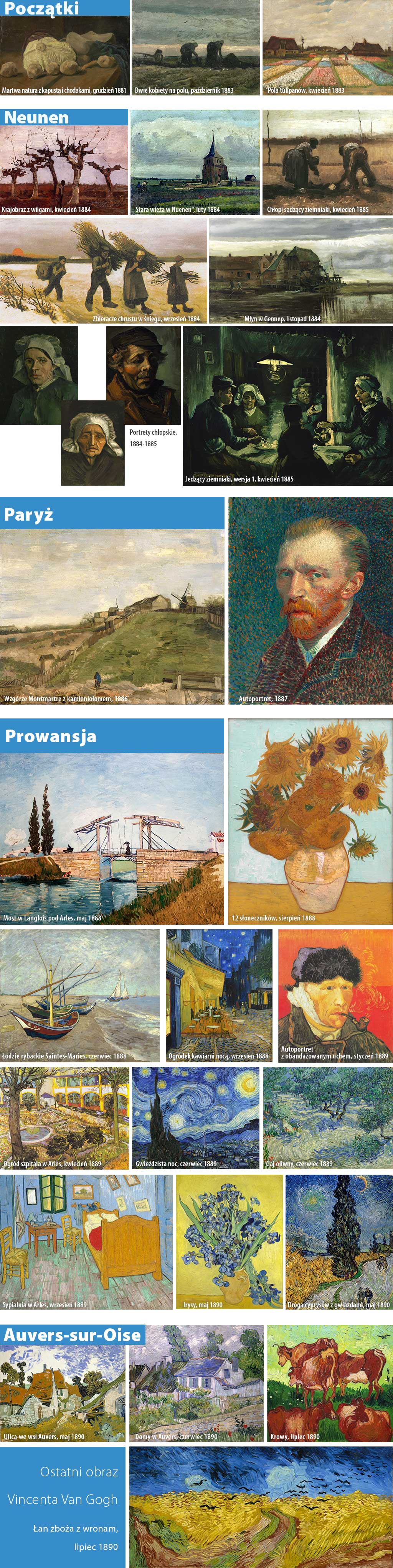 życiorys Van Gogha w obrazach