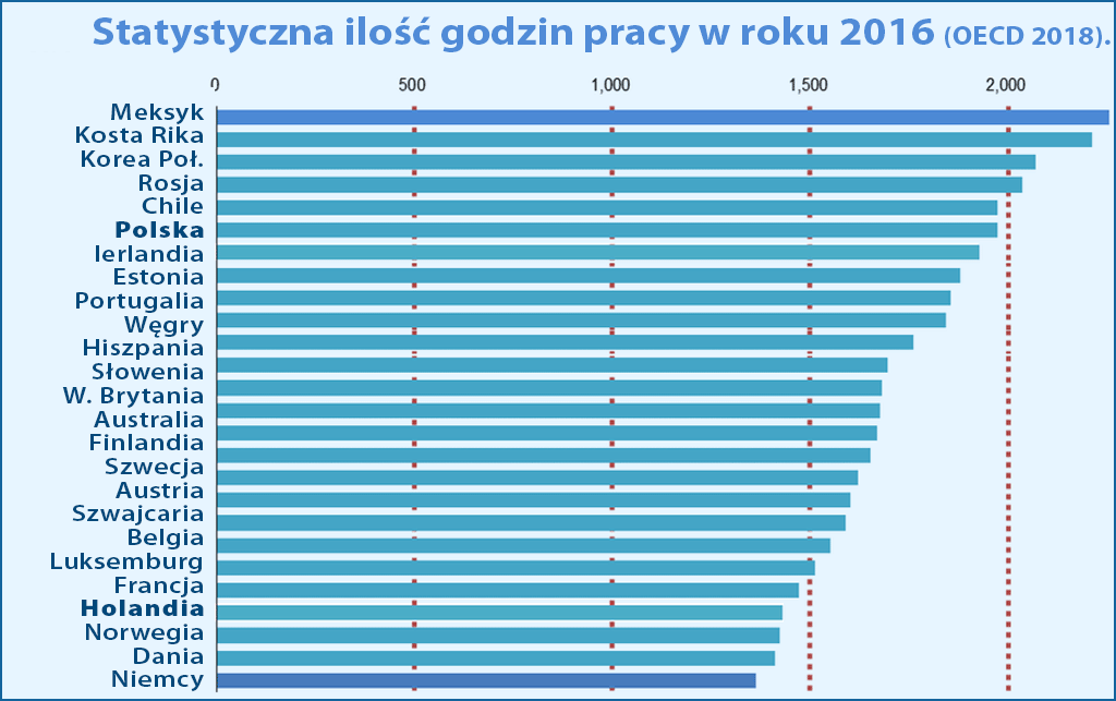 roczny czas pracy kraje 2016