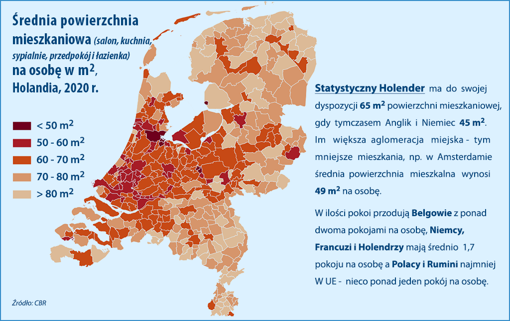 Powierzchnia mieszkaniowa Holandia UE