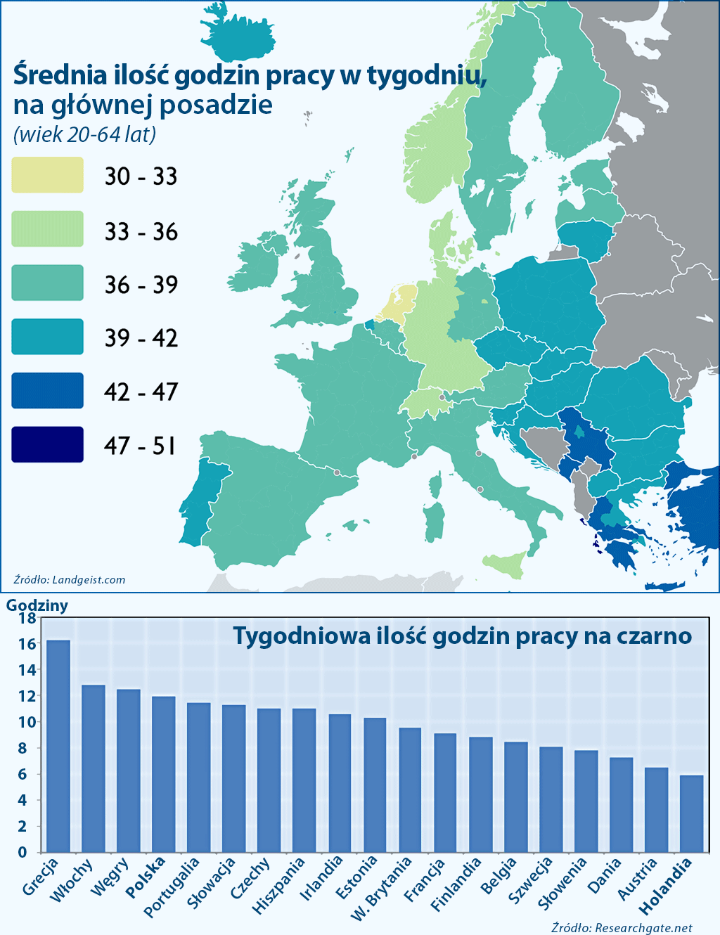 tygodniowa ilość godzin pracy w UE 2021