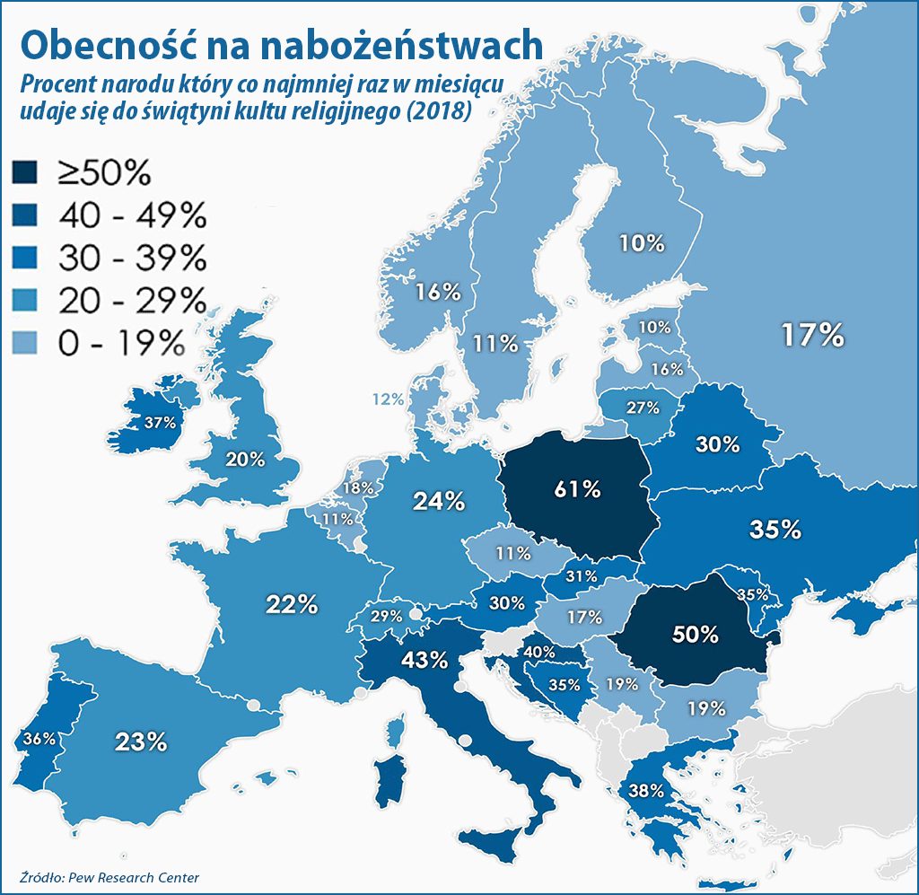 Obecność na nabożeństwach w Europie