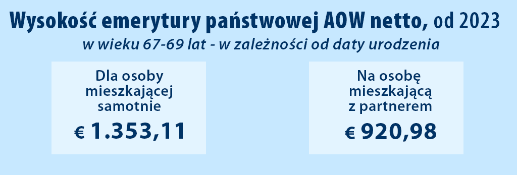 Holenderska emerytura AOW w 2023 r.