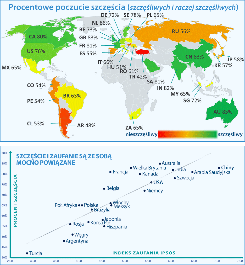Poziom szczęścia w świecie 2023