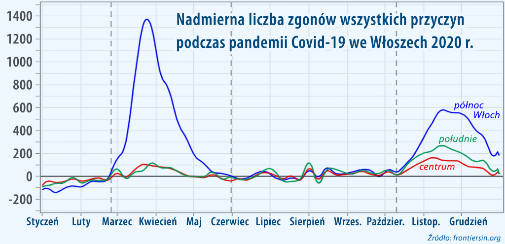 ilość zgonów we Włoszech 2020