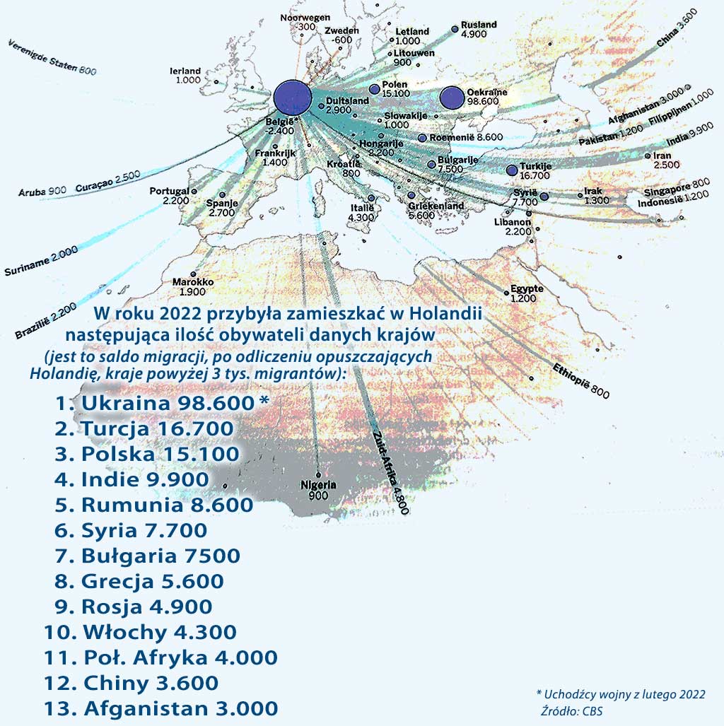 cudzoziemcy w Holandii 2022