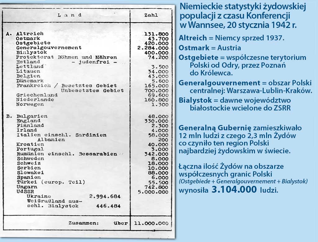 Liczba Żydów w Polsce 1942